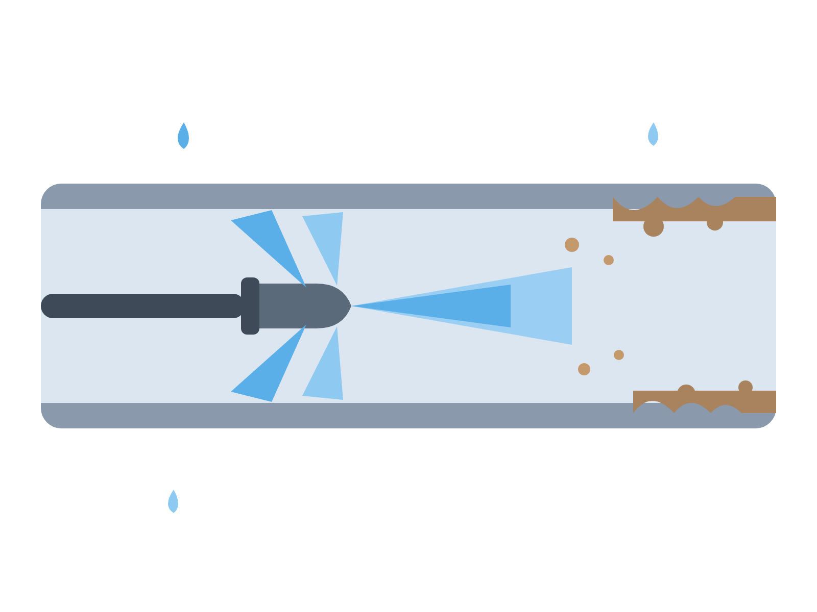Hydrojetting